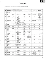 Предварительный просмотр 7 страницы Kenwood KT-815 Service Manual