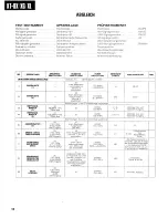 Preview for 12 page of Kenwood KT-9X Service Manual