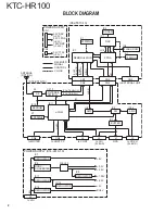 Preview for 2 page of Kenwood KTC-HR100 Service Manual