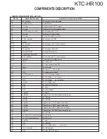 Preview for 3 page of Kenwood KTC-HR100 Service Manual