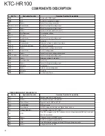 Preview for 4 page of Kenwood KTC-HR100 Service Manual