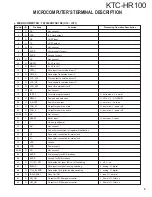 Preview for 5 page of Kenwood KTC-HR100 Service Manual