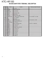 Preview for 6 page of Kenwood KTC-HR100 Service Manual