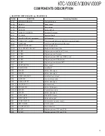 Preview for 3 page of Kenwood KTC-V300N Service Manual