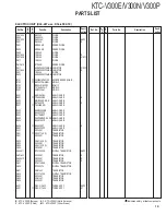 Preview for 19 page of Kenwood KTC-V300N Service Manual