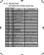 Preview for 4 page of Kenwood KTC-V500E Service Manual