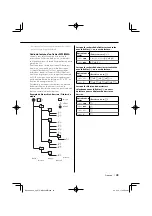 Предварительный просмотр 43 страницы Kenwood KTS-MP400MR - Radio / CD Instruction Manual