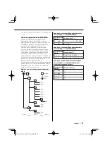 Предварительный просмотр 77 страницы Kenwood KTS-MP400MR - Radio / CD Instruction Manual