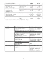 Preview for 64 page of Kenwood KVC50 Chef Instructions Manual