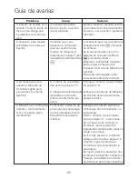 Preview for 68 page of Kenwood KVC50 Chef Instructions Manual