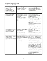 Preview for 90 page of Kenwood KVC50 Chef Instructions Manual