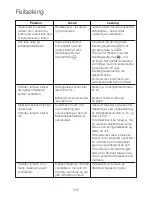 Preview for 111 page of Kenwood KVC50 Chef Instructions Manual