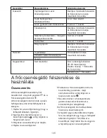 Preview for 149 page of Kenwood KVC50 Chef Instructions Manual