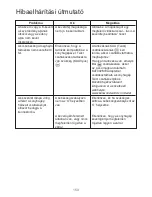 Preview for 153 page of Kenwood KVC50 Chef Instructions Manual