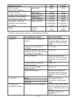 Preview for 160 page of Kenwood KVC50 Chef Instructions Manual