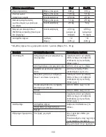 Preview for 172 page of Kenwood KVC50 Chef Instructions Manual