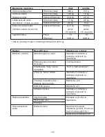 Preview for 185 page of Kenwood KVC50 Chef Instructions Manual