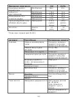 Preview for 197 page of Kenwood KVC50 Chef Instructions Manual