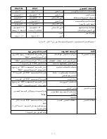 Preview for 209 page of Kenwood KVC50 Chef Instructions Manual