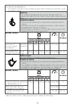 Preview for 36 page of Kenwood KVC85 Instructions Manual