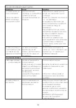 Preview for 42 page of Kenwood KVC85 Instructions Manual