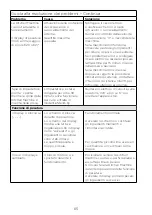 Preview for 69 page of Kenwood KVC85 Instructions Manual