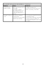 Preview for 70 page of Kenwood KVC85 Instructions Manual