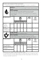 Preview for 76 page of Kenwood KVC85 Instructions Manual