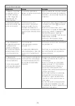 Preview for 82 page of Kenwood KVC85 Instructions Manual