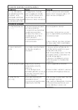 Preview for 83 page of Kenwood KVC85 Instructions Manual