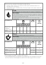 Preview for 113 page of Kenwood KVC85 Instructions Manual