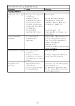 Preview for 119 page of Kenwood KVC85 Instructions Manual