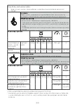 Preview for 137 page of Kenwood KVC85 Instructions Manual