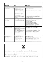 Preview for 143 page of Kenwood KVC85 Instructions Manual