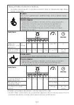 Preview for 149 page of Kenwood KVC85 Instructions Manual