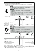 Preview for 161 page of Kenwood KVC85 Instructions Manual