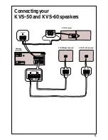 Preview for 5 page of Kenwood KVS-50 Setting Up