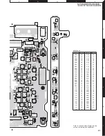 Preview for 21 page of Kenwood KVT-522DVD Service Manual