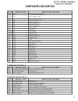 Preview for 9 page of Kenwood KVT-719DVD Service Manual