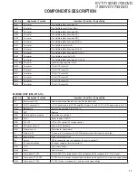 Preview for 11 page of Kenwood KVT-719DVD Service Manual