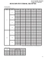 Preview for 19 page of Kenwood KVT-719DVD Service Manual