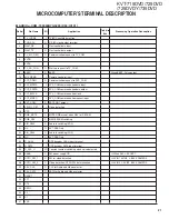 Preview for 21 page of Kenwood KVT-719DVD Service Manual