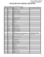 Preview for 25 page of Kenwood KVT-719DVD Service Manual