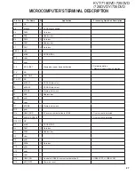 Preview for 27 page of Kenwood KVT-719DVD Service Manual