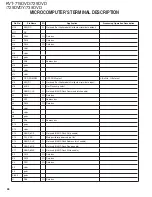 Preview for 28 page of Kenwood KVT-719DVD Service Manual