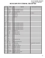 Preview for 29 page of Kenwood KVT-719DVD Service Manual