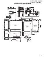 Preview for 63 page of Kenwood KVT-719DVD Service Manual