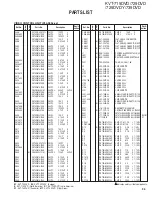 Preview for 95 page of Kenwood KVT-719DVD Service Manual