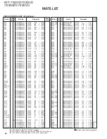 Preview for 96 page of Kenwood KVT-719DVD Service Manual