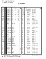 Preview for 98 page of Kenwood KVT-719DVD Service Manual